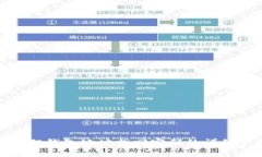 小狐狸钱包地址找回密码的详细步骤
