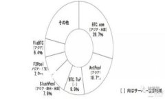 数字货币与数字钱包：未来金融的基石