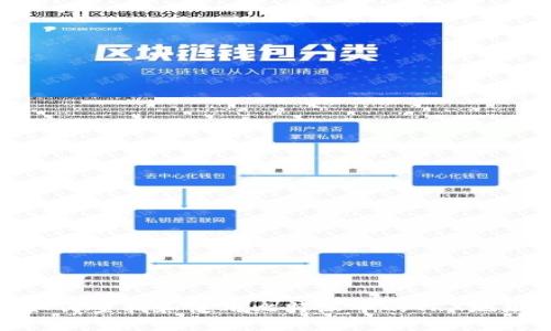 如何查找和使用比特派中的TRX地址
