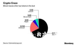 数字货币的钱包矿池：构建与盈利的全景解析