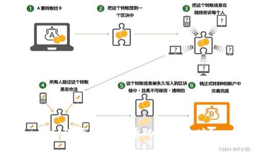  如何查看虚拟币的合约地址？