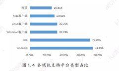 如何购买数字货币钱包：全面指南