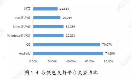 如何购买数字货币钱包：全面指南