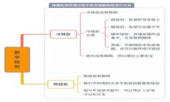 关于小狐狸钱包转出只显示ETH的问题分析和解决