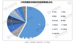数字货币如何绑定钱包：详细指南