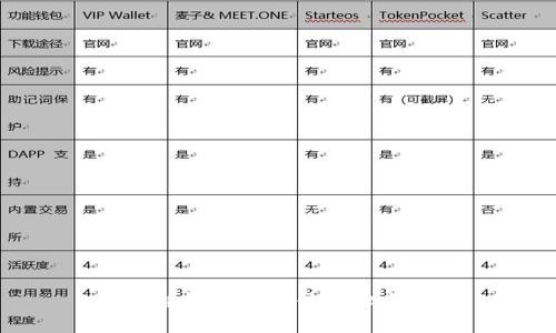 小狐狸钱包如何使用私钥登录