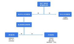 数字资产钱包APP优选指南：掌握安全与便捷的数