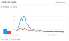 小狐狸钱包解锁银行卡功能的全方位指南