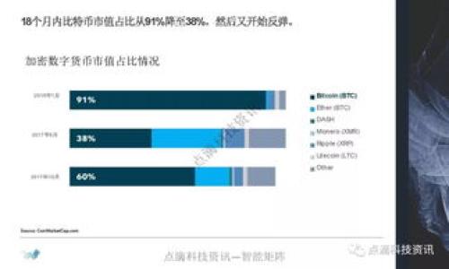 

数字货币钱包购买指南：入门与实操