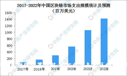小狐狸钱包网络设置详解：轻松掌握各大区块链网络配置