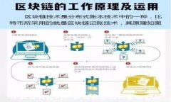   小狐狸钱包App：如何快速找到客服支持