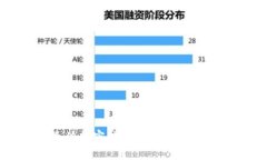 选择最佳加密钱包以观看视频的指南