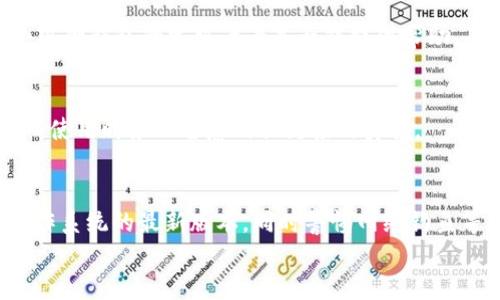 
  小狐狸钱包被盗了吗？安全性与防护措施大揭秘 / 

关键词：
 guanjianci 钱包安全, 小狐狸钱包, 数字资产保护 /guanjianci 

---

一、小狐狸钱包的安全性剖析
随着区块链技术的迅猛发展，越来越多的人开始使用加密钱包来存储和管理他们的数字资产。小狐狸钱包（MetaMask）作为一种流行的加密货币钱包，其安全性备受关注。在我们探讨“小狐狸钱包被盗了吗”之前，有必要首先了解小狐狸钱包的基本功能和安全性。
小狐狸钱包是一种开源的以太坊钱包，它允许用户与以太坊区块链进行交互，管理以太坊及其代币。用户可以通过小狐狸进行代币的转移、交换及参与去中心化金融（DeFi）等操作。在安全性方面，小狐狸钱包采用了私钥本地存储的方式，用户的私钥不会被服务器存储，这意味着即使小狐狸的服务器被黑客入侵，用户的资产仍然是安全的。尽管如此，用户的安全体验仍受多种因素的影响，包括用户自身的操作、网络环境和计算设备的安全性等。

二、小狐狸钱包被盗的可能原因
对于“小狐狸钱包被盗了吗”的疑问，首先需要探讨的是盗窃事件发生的可能原因。一般来说，加密钱包被盗的主要原因包括钓鱼攻击、恶意软件攻击、用户操作失误等。
首先，钓鱼攻击是一种常见的网络攻击手段，攻击者会伪造小狐狸钱包的官方网站或相关登录界面，诱使用户输入他们的钱包助记词或私钥。一旦黑客获取到这些信息，便可以轻易地转移用户的资产。此外，缺乏警惕的用户往往会将在社交媒体或论坛上看到的可疑链接点击，这进一步增加了被盗风险。
其次，恶意软件攻击是另一大隐患。黑客可能会通过恶意软件监控用户的操作，从而记下输入的助记词或私钥。用户在不安全的网络环境下，或使用被感染的设备，也会使得他们的钱包面临风险。
最后，用户本身的操作失误也可能导致钱包被盗。如果用户将助记词或私钥泄露给他人，或者在不安全的环境中输入这些信息，都会危及他们的数字资产安全。因此，用户需要时刻保持警惕，加强自身的安全意识。

三以及预防措施
为了防止小狐狸钱包被盗，用户需采取一定的防护措施。首先，用户应该妥善保管自己的助记词和私钥，绝对不要将其分享给任何人，也不要将其存储在云端或计算机文件中。建议将助记词纸质化，并存放在安全的环境中。
其次，用户应定期更新自己的密码，并启用两步验证功能（如有的话）。这样，即使黑客拥有了密码，也无法轻易地访问账户。除此之外，保持设备的安全也是至关重要的。用户应确保操作系统和任何相关软件均已更新到最新版本，定期扫描病毒，确保计算设备不被恶意软件攻击。
另外，使用VPN等工具可以在连接公共网络时加密用户的网络流量，从而避免因网络环境不安全而导致的盗窃风险。

四、具体案例分析
在讨论小狐狸钱包被盗的风险时，分析具体案例会帮助用户更好地理解潜在威胁。某一加密社区曾发生过一起因钓鱼网站导致的盗窃案件。受害者在社交媒体上看到了一则广告，声称可以为用户提供更多的以太坊，吸引他们点击了链接，进入了一个伪装的小狐狸钱包界面。
在该页面中，用户被要求输入他们的助记词和密码。因为受害者没有保持足够的谨慎，最终以至所有资产被盗。此案件引发了整个社区的警觉，人们开始讨论如何在网络环境以及与他人的互动中加强安全防护。

五、可能相关的问题与解答

h41. 如何确认小狐狸钱包是否被盗？/h4
确认小狐狸钱包是否被盗，第一步是查看你的交易记录。登录小狐狸钱包后，查看近期的交易，如果发现自己没有进行的交易，这可能是钱包被盗的迹象。同时，越过以太坊区块链浏览器（如Etherscan.io）检测相关地址的交易记录，进一步确认是否有可疑交易。第二步是检查是否有任何销毁或被分散到其他钱包的资产，然后联系相关客服以获得进一步指引，可能需要采取额外的安全措施。

h42. 小狐狸钱包支持哪些资产？/h4
小狐狸钱包主要支持以太坊（ETH）及其基于以太坊的代币（ERC20、ERC721等）。这意味着用户可以管理任意以太坊生态系统内的代币，如Dai、USDT等稳定币，或者用于去中心化应用程序的NFT（非同质化代币）。如果你希望测试其他区块链资产，可能需要额外配置第三方插件或考虑其他钱包。

h43. 若遭受盗窃，如何追回资产？/h4
一旦确定小狐狸钱包被盗，追查资产会相当困难。首先，用户需要收集相关证据，包括所有交易记录、项目交流及对话等；接着，可以向警察或相关机构报告案件，有时社区机构会从中提供帮助。还需联系小狐狸钱包的客服看看是否能提供帮助。不过，因区块链的特性，资金一旦被转移，几乎无法追回。

h44. 使用小狐狸钱包有哪些风险？/h4
使用小狐狸钱包的风险主要包括被钓鱼攻击、恶意软件攻击及操作失误等，用户在使用期间应保持网络环境安全与设备的安全。要确保电脑和手机不感染恶意软件，尽量避免在公共场所使用公共网络，而使用时务必留意网页链接的真伪。

h45. 小狐狸钱包的新手如何安全使用？/h4
新手使用小狐狸钱包时需首先熟悉钱包的基础操作，创建钱包后，首先要妥善保管助记词和私钥，建议将其存储在安全位置并纸质化。任何时候都不要随意分享助记词。还需关注更新，尽量保持软件及操作系统的最新版本，同时警惕网络钓鱼等风险，让自己逐渐成为一个有安全意识的使用者。

总结来说，虽然小狐狸钱包在安全性方面有诸多保障，但最终的安全还是依赖于用户的操作与习惯。时刻保持警惕，时刻关注钱包安全，才能更好地保护您的数字资产。