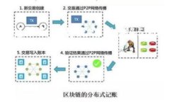 注意：所提供的内容将根据您提出的请求进行内