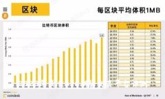 2023年最佳BTC期货交易平台评测