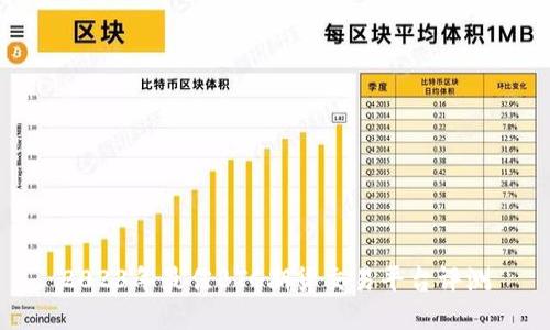 2023年最佳BTC期货交易平台评测