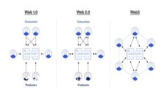 如何下载和使用Coinbank APP：全面指南
