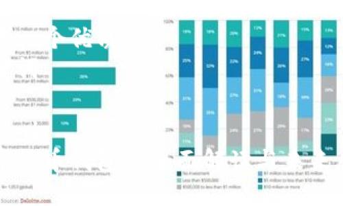 思考一个优质的
关键词

```xml
数字货币钱包的全面解读与未来展望