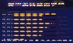 提币到钱包的手续费及其影响因素详解